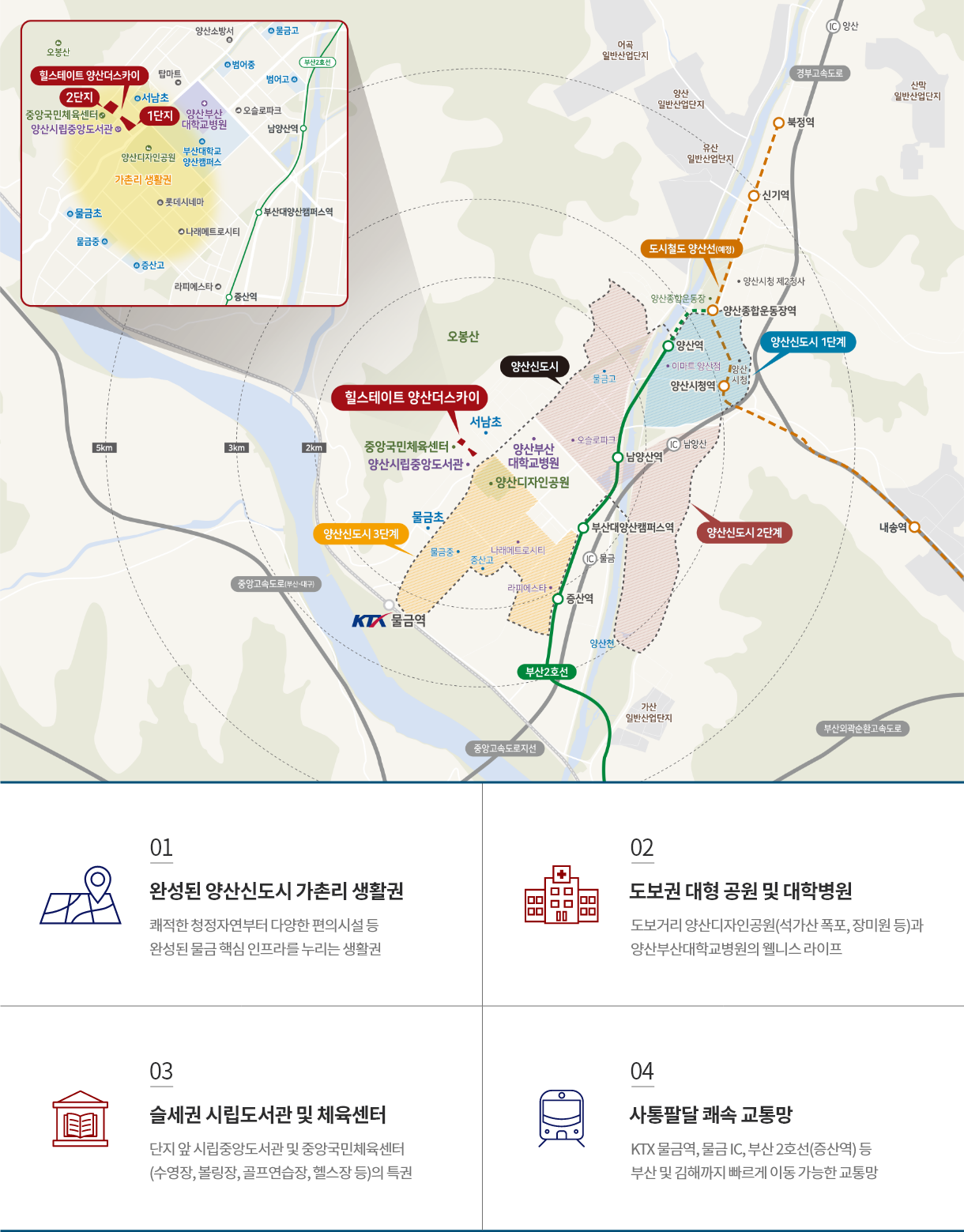 힐스테이트 양산 더스카이 공식 하이엔드 입지환경 광역도
